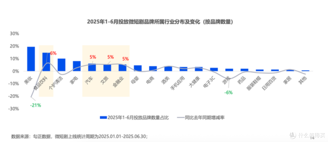 图源：《2025年H1微短剧行业观察与营销指南》