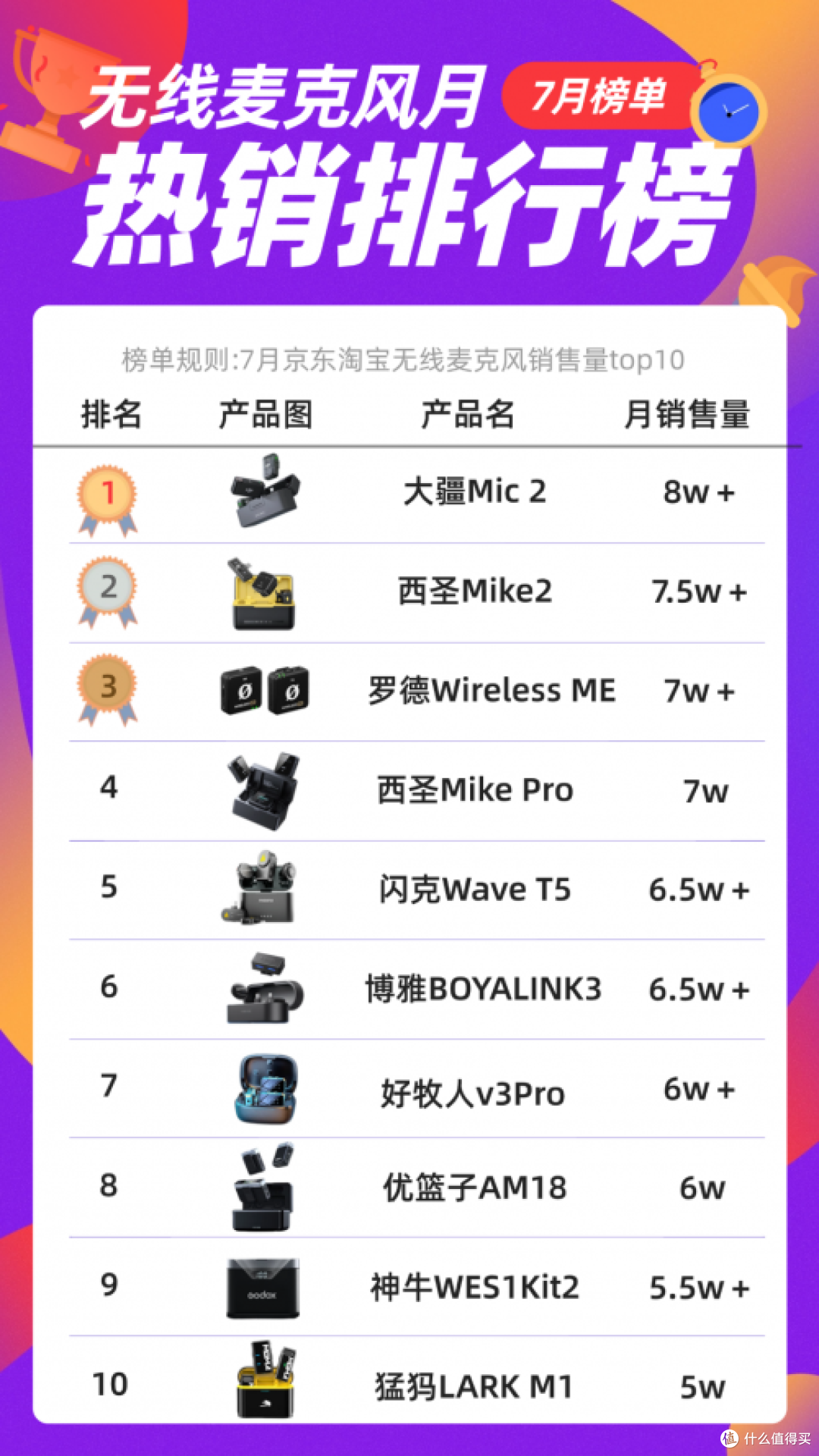 哪个麦克风的降噪效果好？领夹麦克风哪个品牌好？领夹麦克风推荐