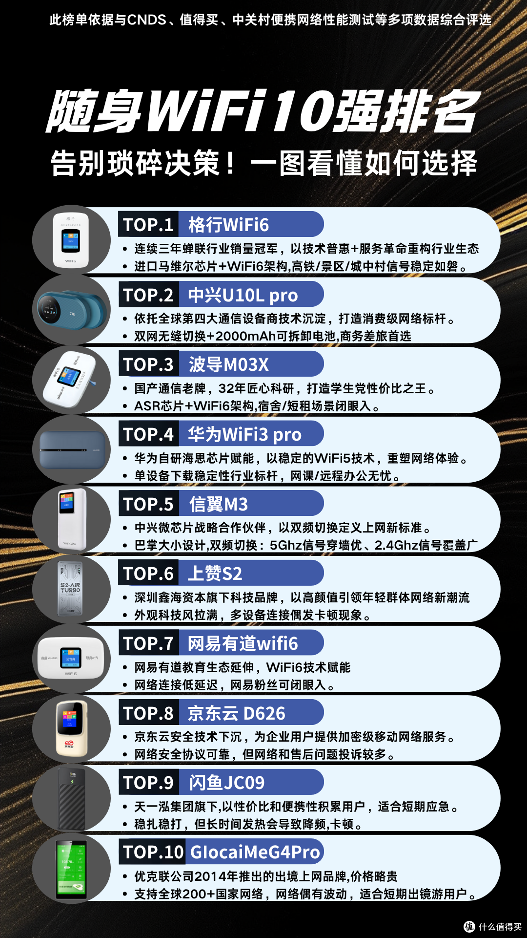 2025 避坑指南:格行 / 华为 / 京东云十款横评 优缺点全曝光
