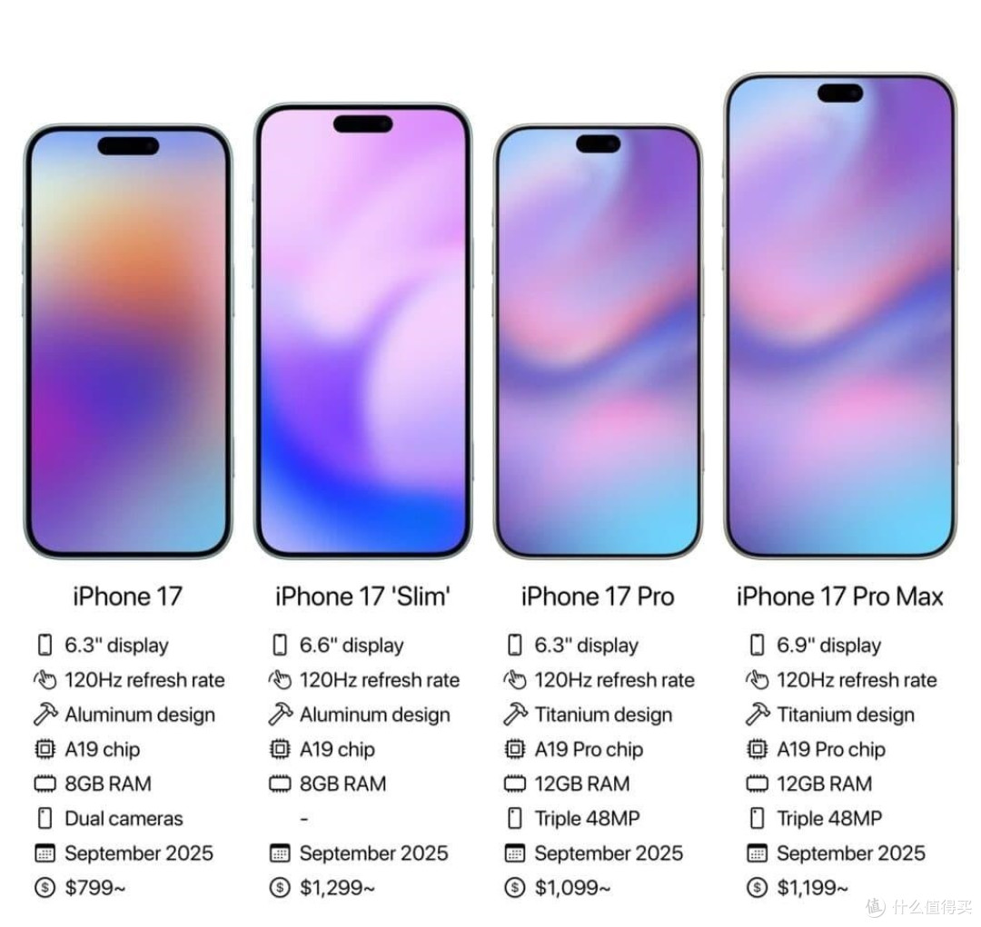 苹果 iPhone 17 系列将于 9 月发布,四大机型亮点抢先看