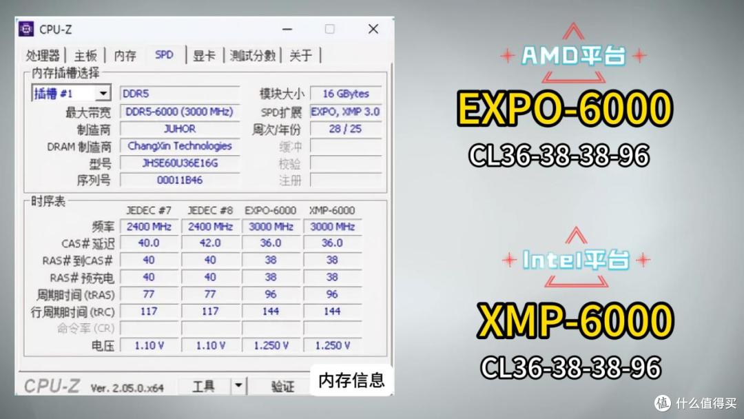 AMD平台用起来也挺好:玖合星域DDR5-6000MHz国产内存评测