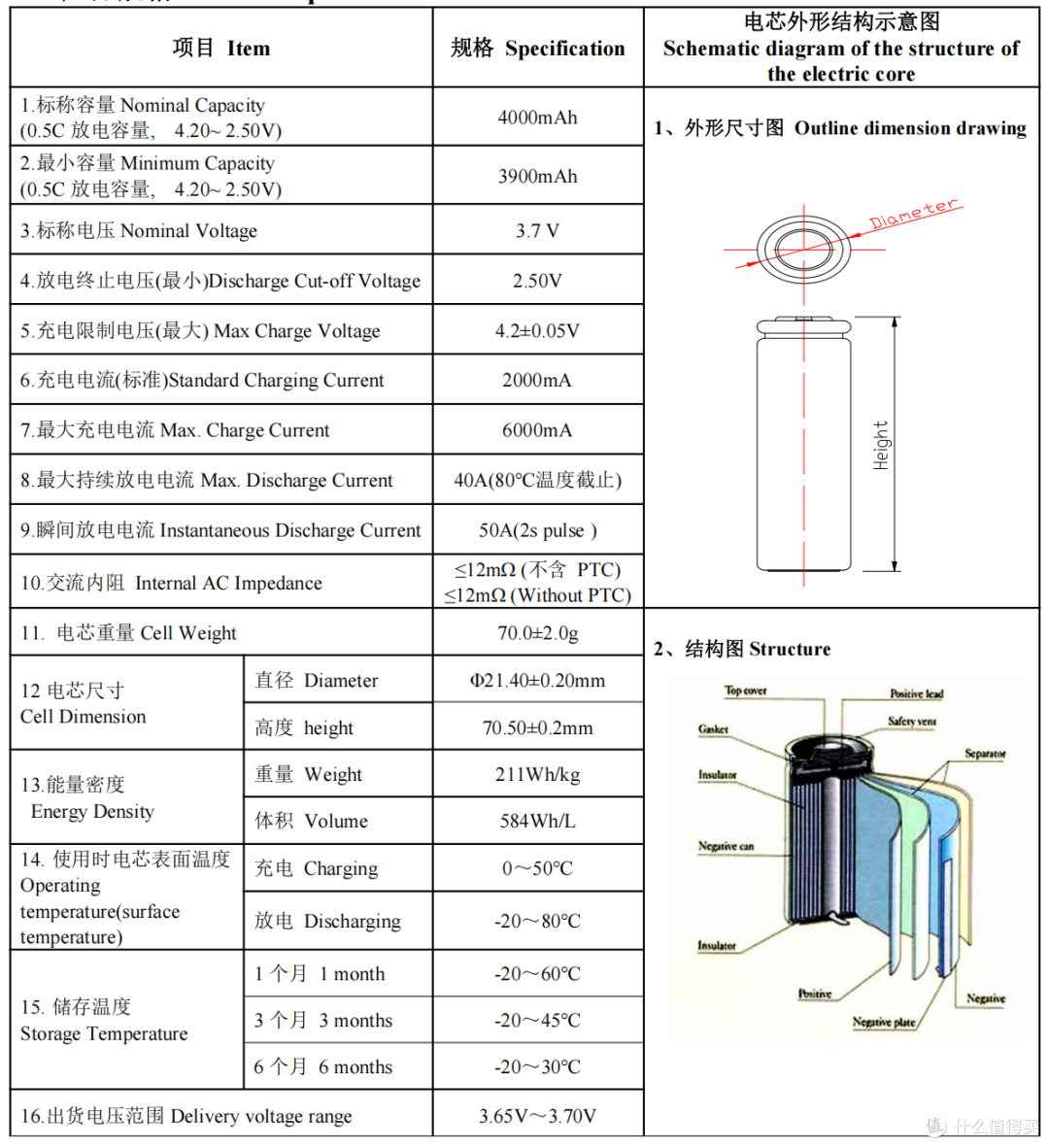 多倍率充放电表现全解析,允福亨INR21700-4000mAh电芯评测