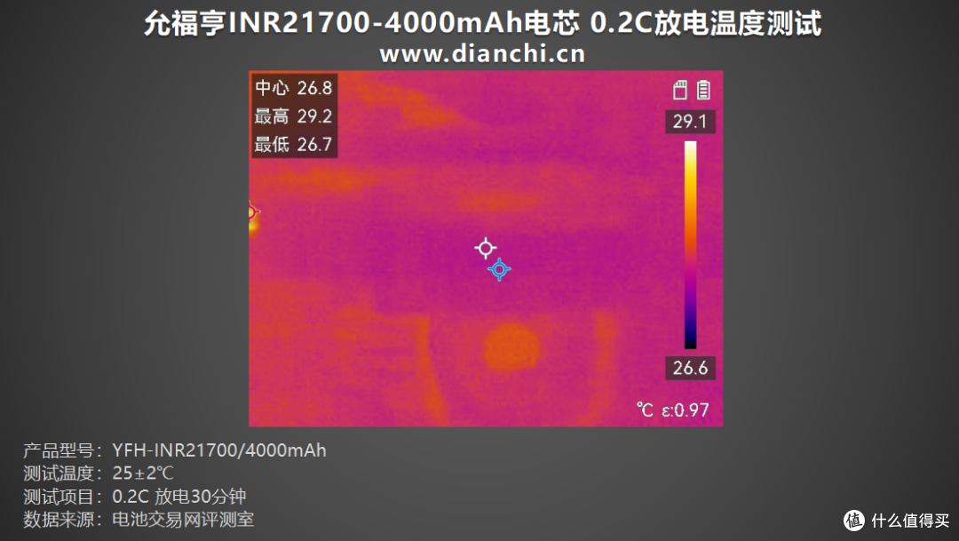 多倍率充放电表现全解析,允福亨INR21700-4000mAh电芯评测