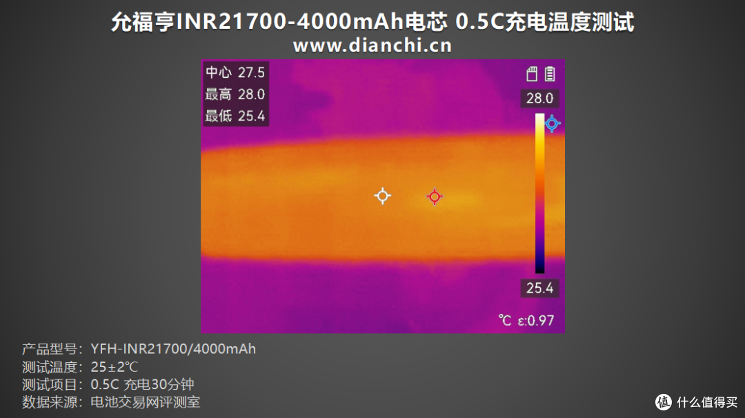 多倍率充放电表现全解析,允福亨INR21700-4000mAh电芯评测