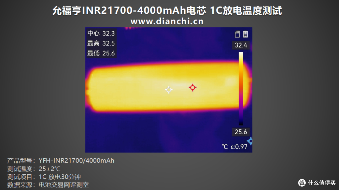 多倍率充放电表现全解析,允福亨INR21700-4000mAh电芯评测