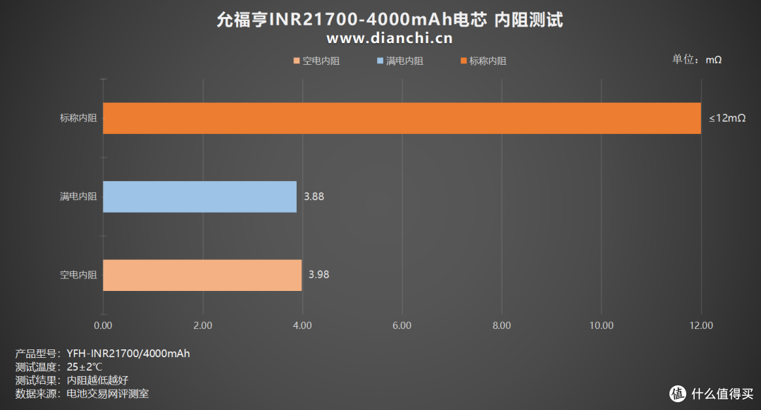 多倍率充放电表现全解析,允福亨INR21700-4000mAh电芯评测