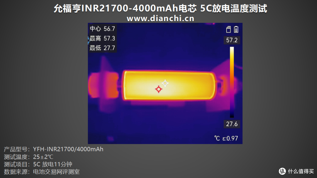 多倍率充放电表现全解析,允福亨INR21700-4000mAh电芯评测