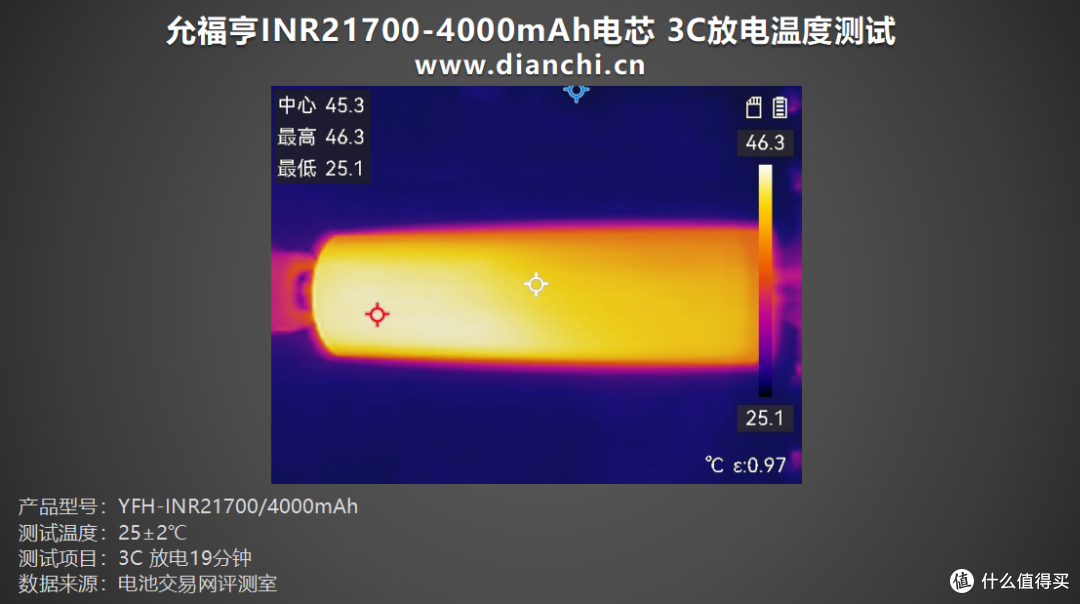 多倍率充放电表现全解析,允福亨INR21700-4000mAh电芯评测