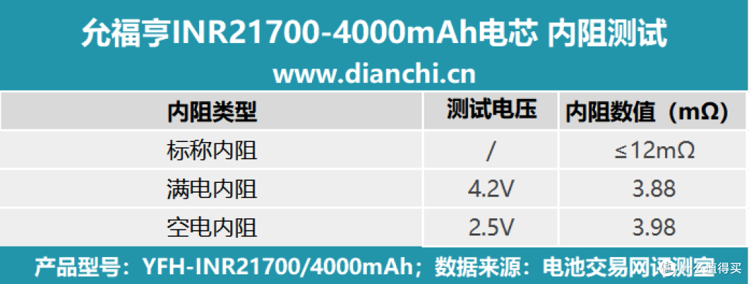 多倍率充放电表现全解析,允福亨INR21700-4000mAh电芯评测