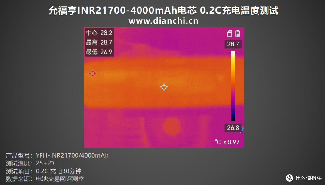 多倍率充放电表现全解析,允福亨INR21700-4000mAh电芯评测
