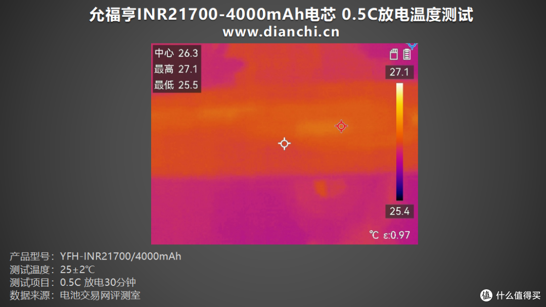 多倍率充放电表现全解析,允福亨INR21700-4000mAh电芯评测