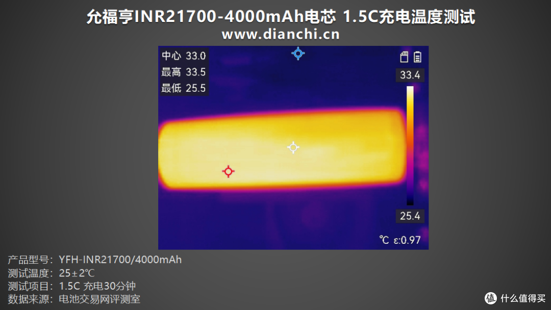 多倍率充放电表现全解析,允福亨INR21700-4000mAh电芯评测