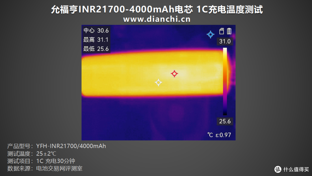 多倍率充放电表现全解析,允福亨INR21700-4000mAh电芯评测