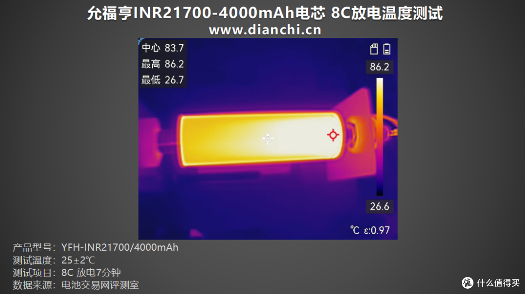 多倍率充放电表现全解析,允福亨INR21700-4000mAh电芯评测
