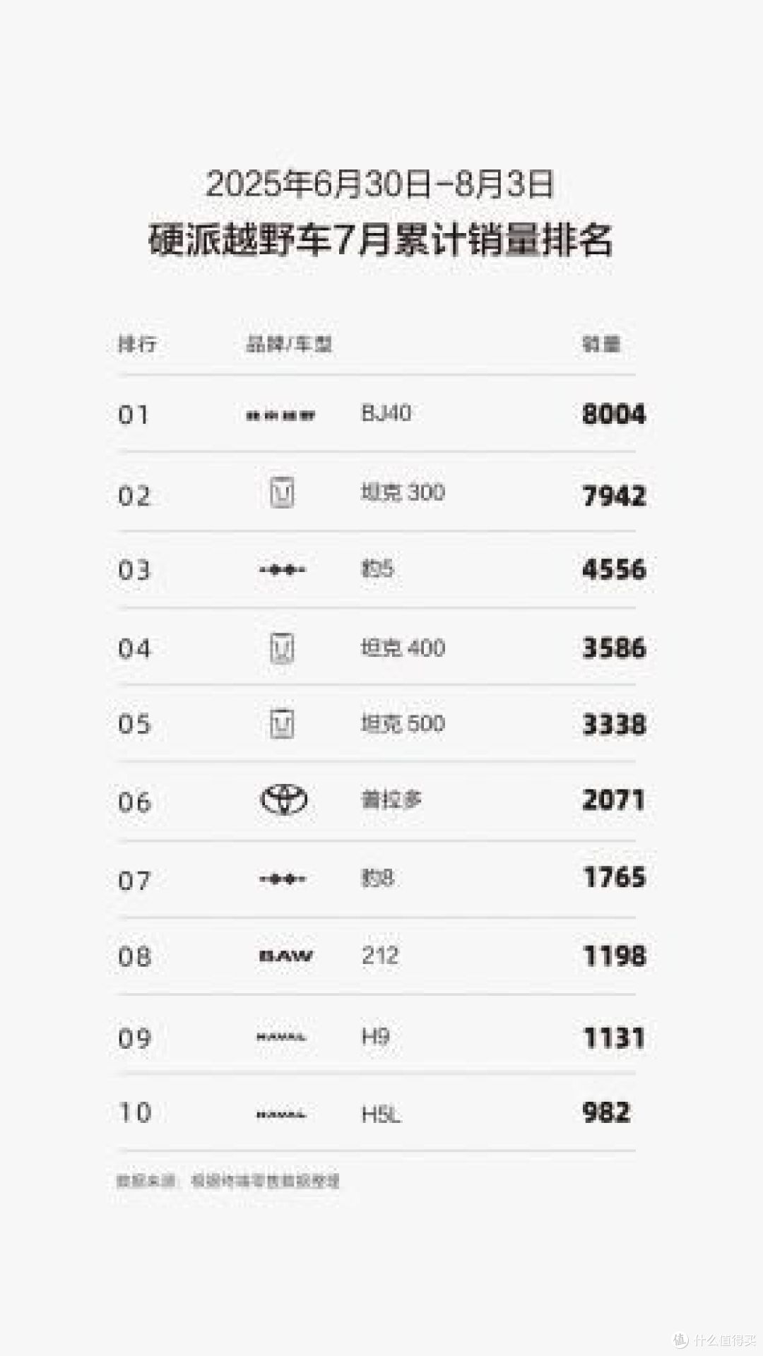 BJ全系销量猛涨，北京越野掀起出行新风潮！