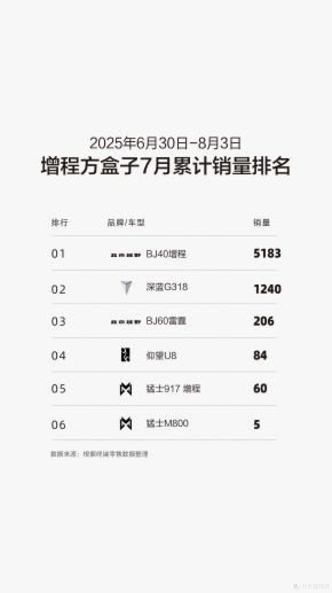 BJ全系销量猛涨，北京越野掀起出行新风潮！