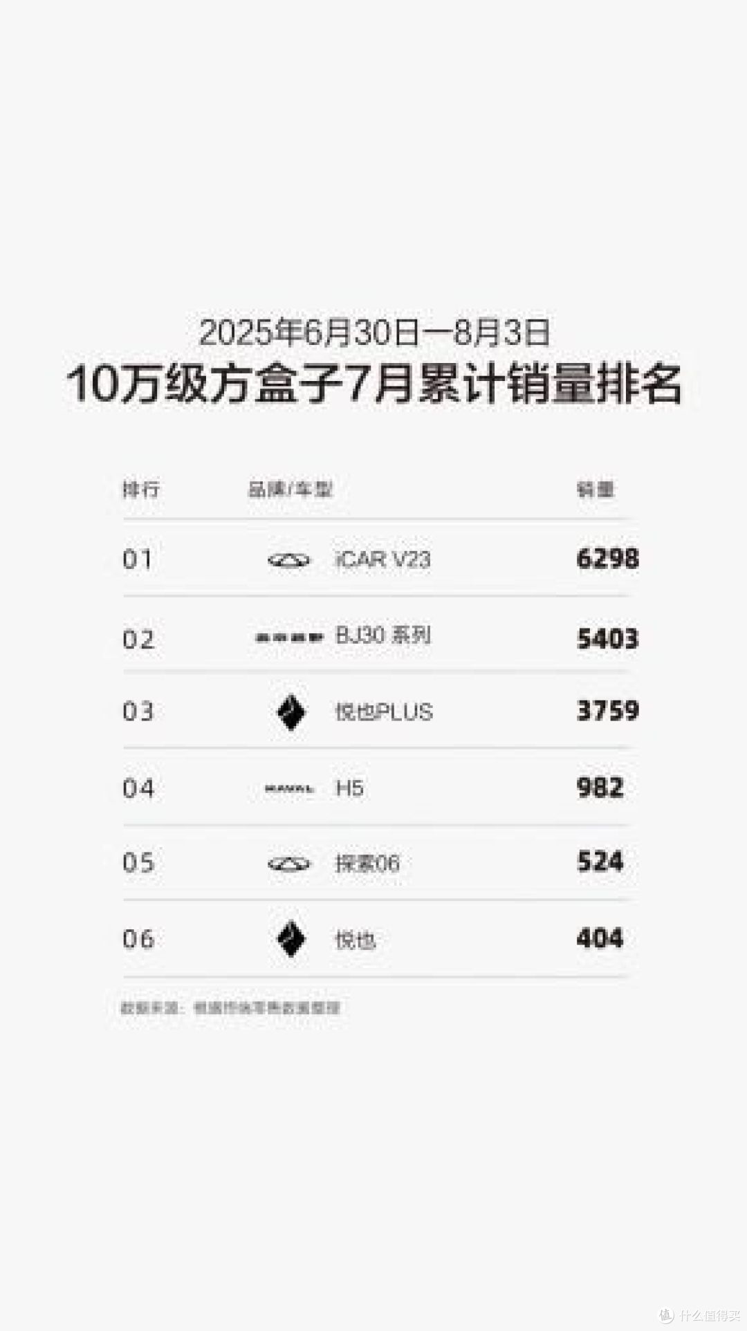 BJ全系销量猛涨，北京越野掀起出行新风潮！