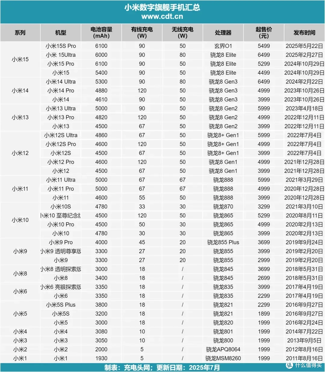 酷态科CP6电能充评测:一拉出线,支持小米67W MAX澎湃秒充!