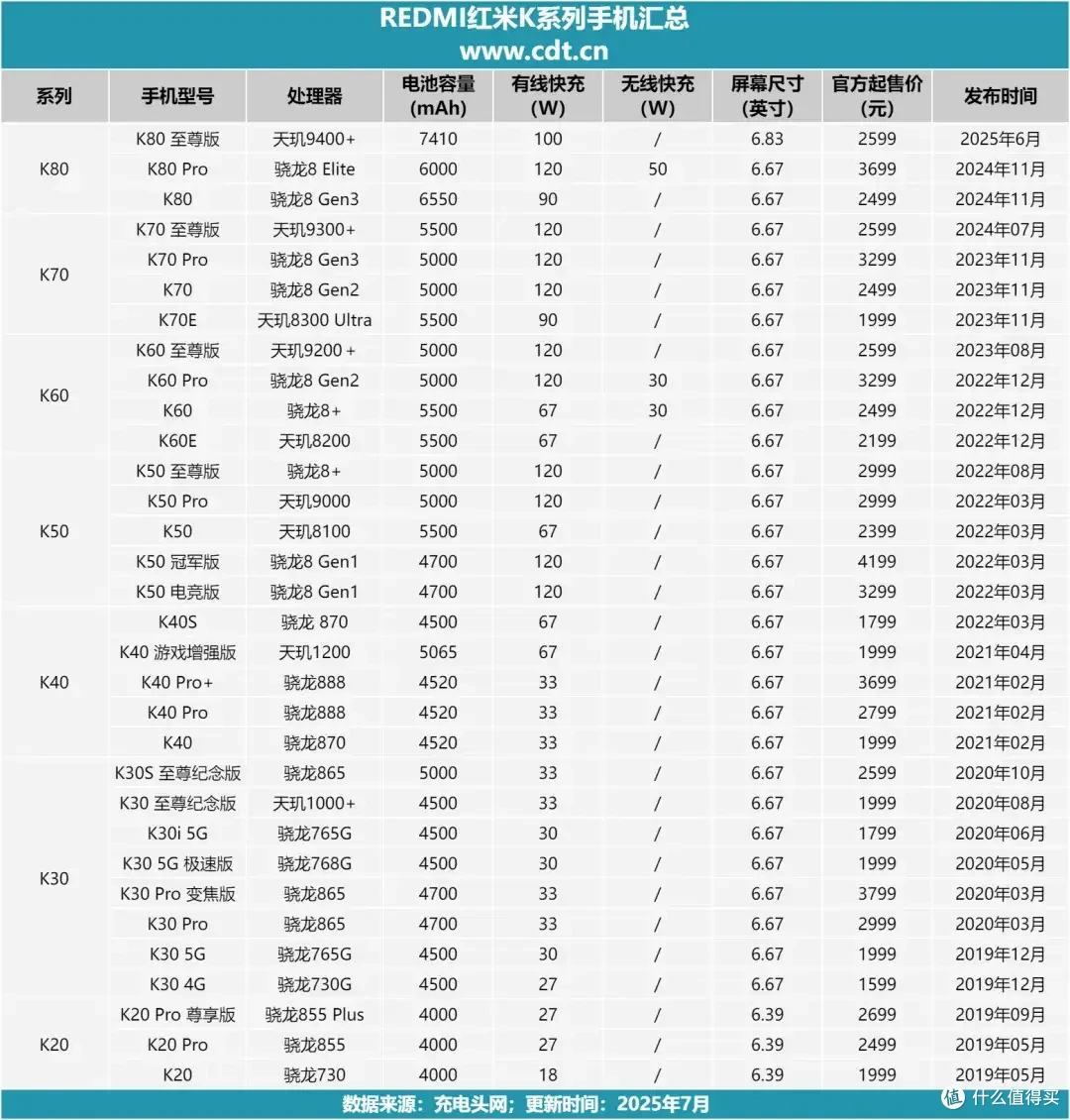 酷态科CP6电能充评测:一拉出线,支持小米67W MAX澎湃秒充!