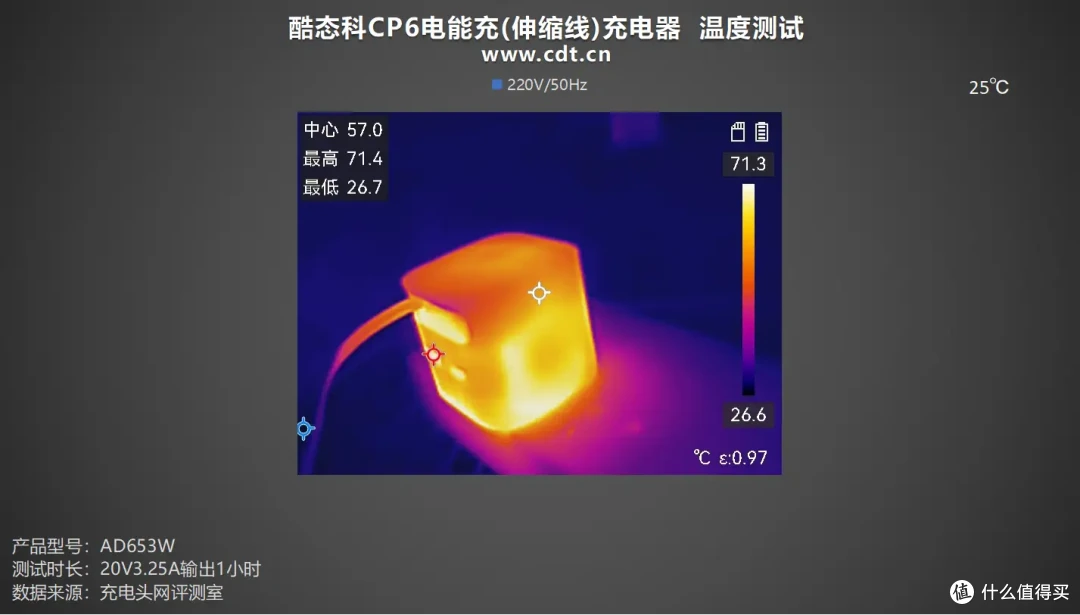 酷态科CP6电能充评测:一拉出线,支持小米67W MAX澎湃秒充!