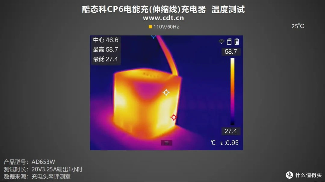 酷态科CP6电能充评测:一拉出线,支持小米67W MAX澎湃秒充!