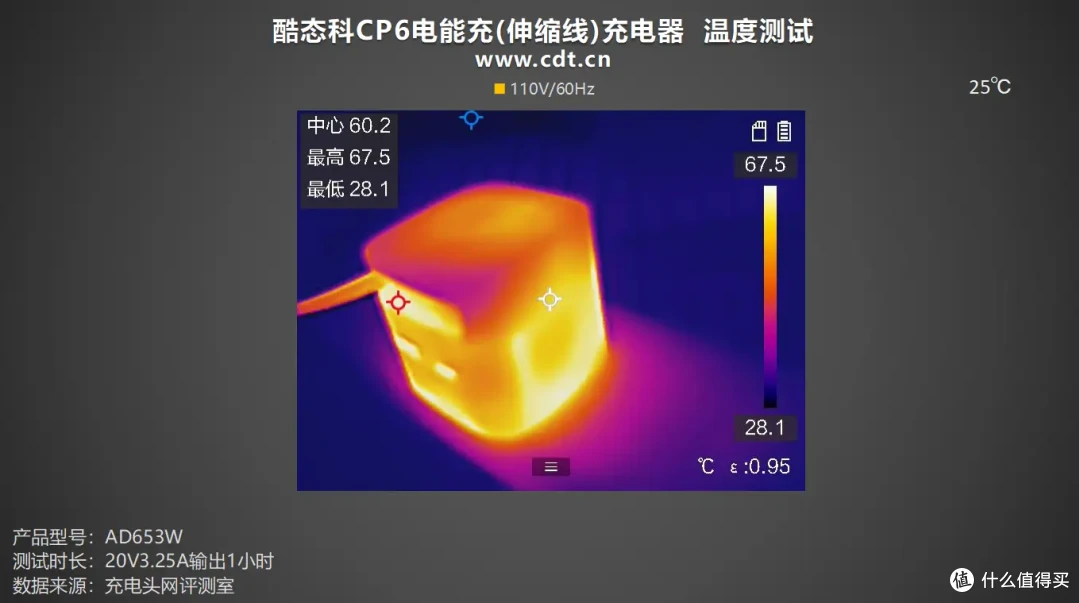 酷态科CP6电能充评测:一拉出线,支持小米67W MAX澎湃秒充!