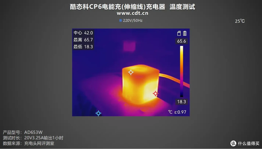 酷态科CP6电能充评测:一拉出线,支持小米67W MAX澎湃秒充!