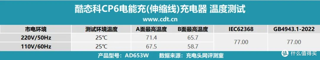 酷态科CP6电能充评测:一拉出线,支持小米67W MAX澎湃秒充!