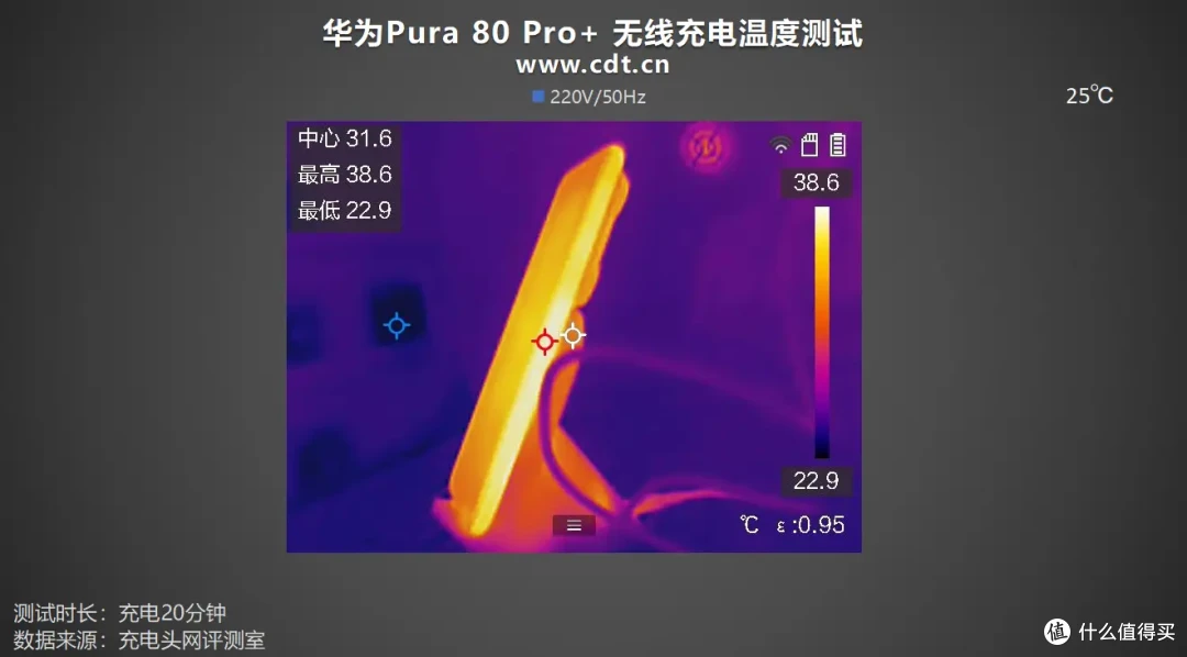 80%仅需37分钟！华为Pura 80 Pro+无线充电评测