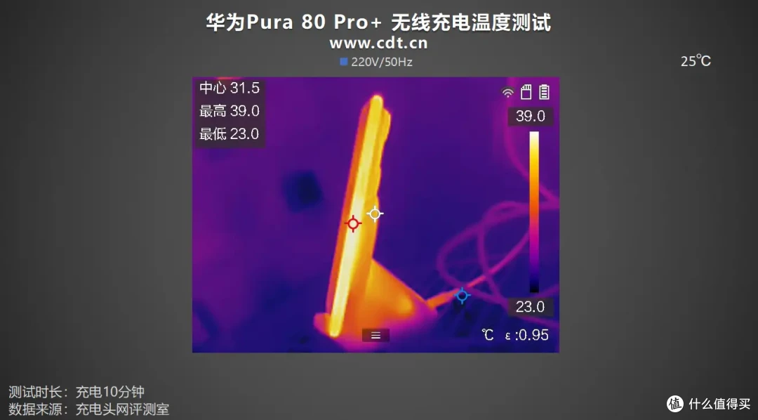 80%仅需37分钟！华为Pura 80 Pro+无线充电评测