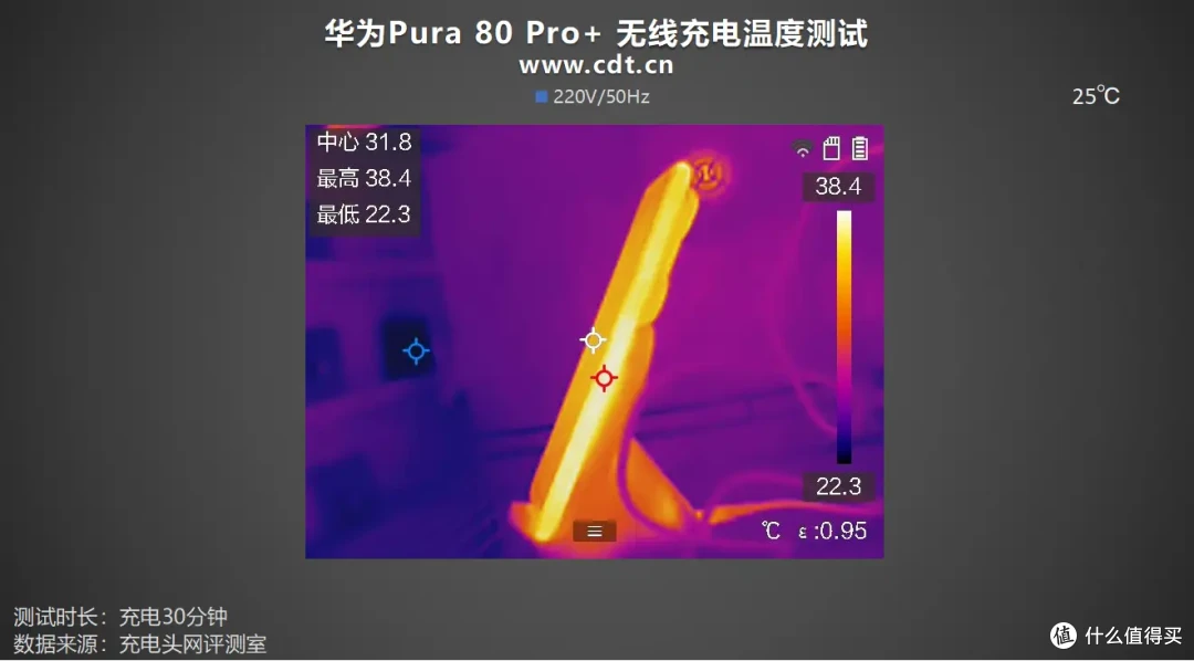 80%仅需37分钟！华为Pura 80 Pro+无线充电评测