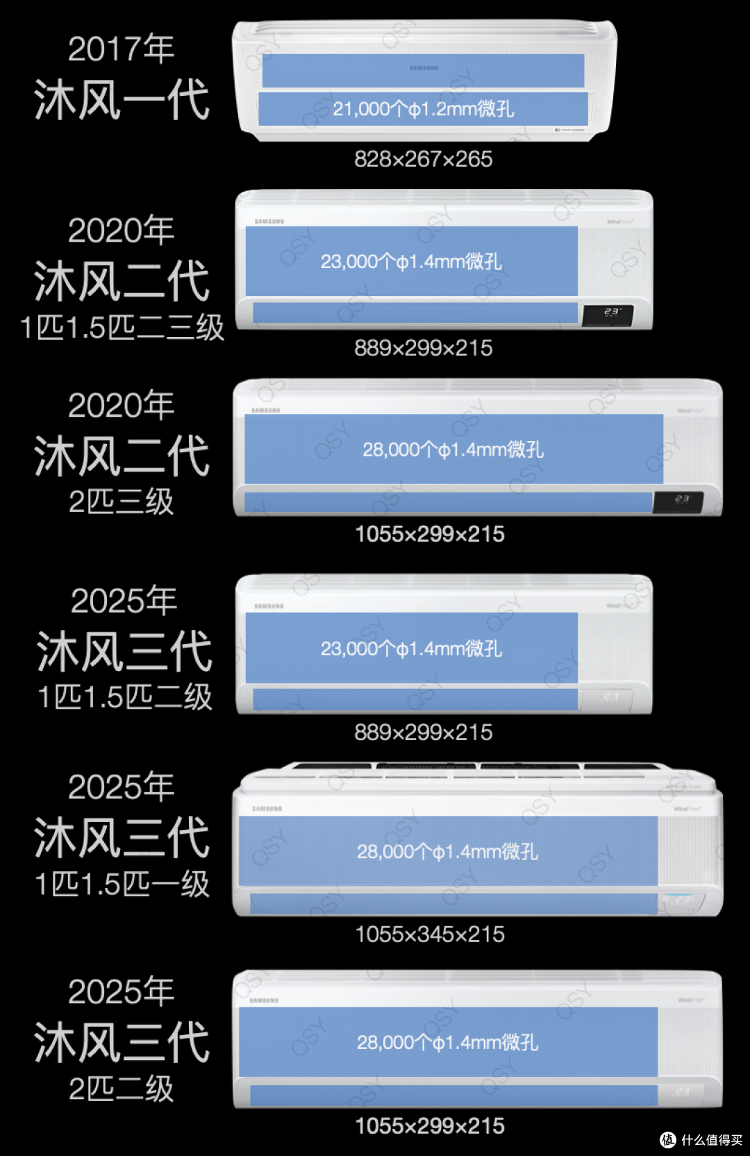三星沐风2025款1.5匹新一级拆机 13.1cc双缸压缩机大2匹内机