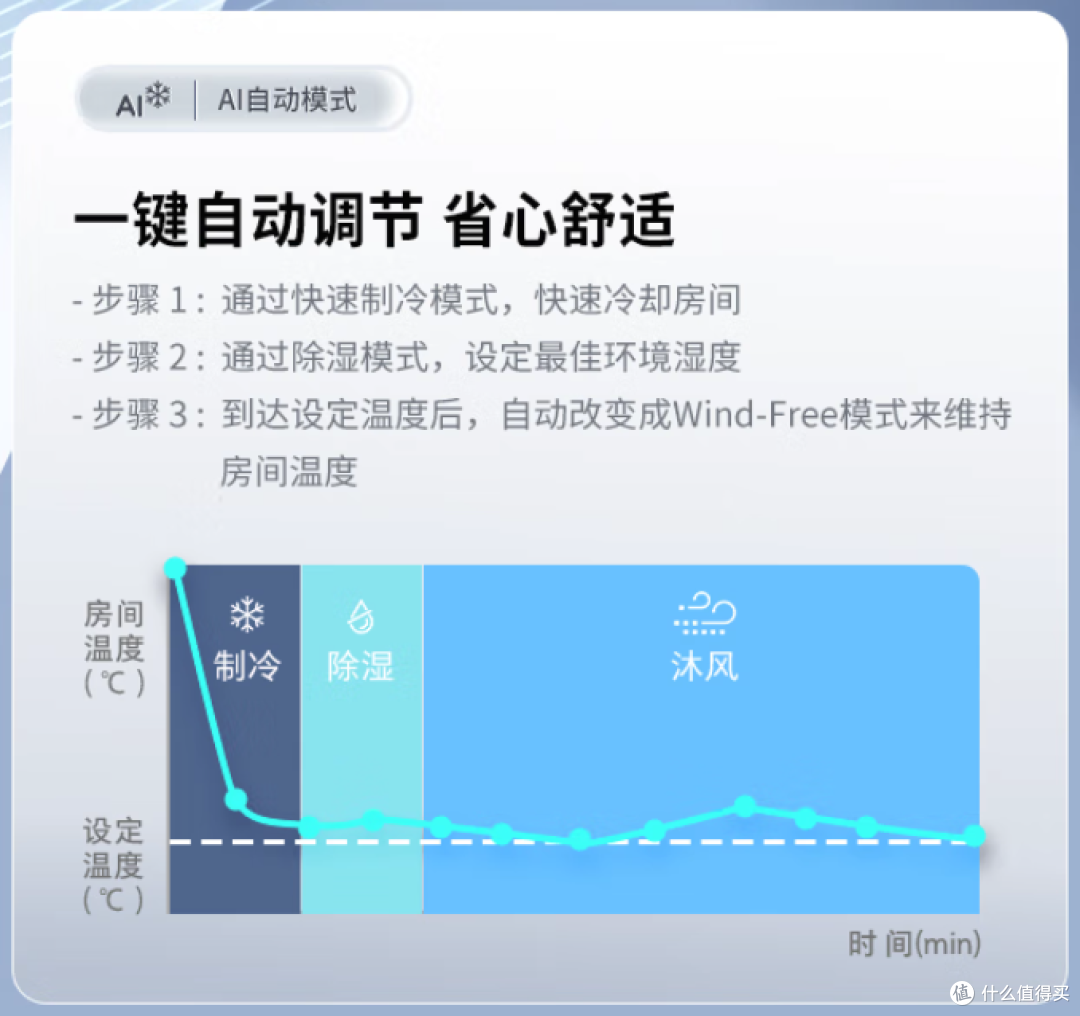 三星沐风2025款1.5匹新一级拆机 13.1cc双缸压缩机大2匹内机