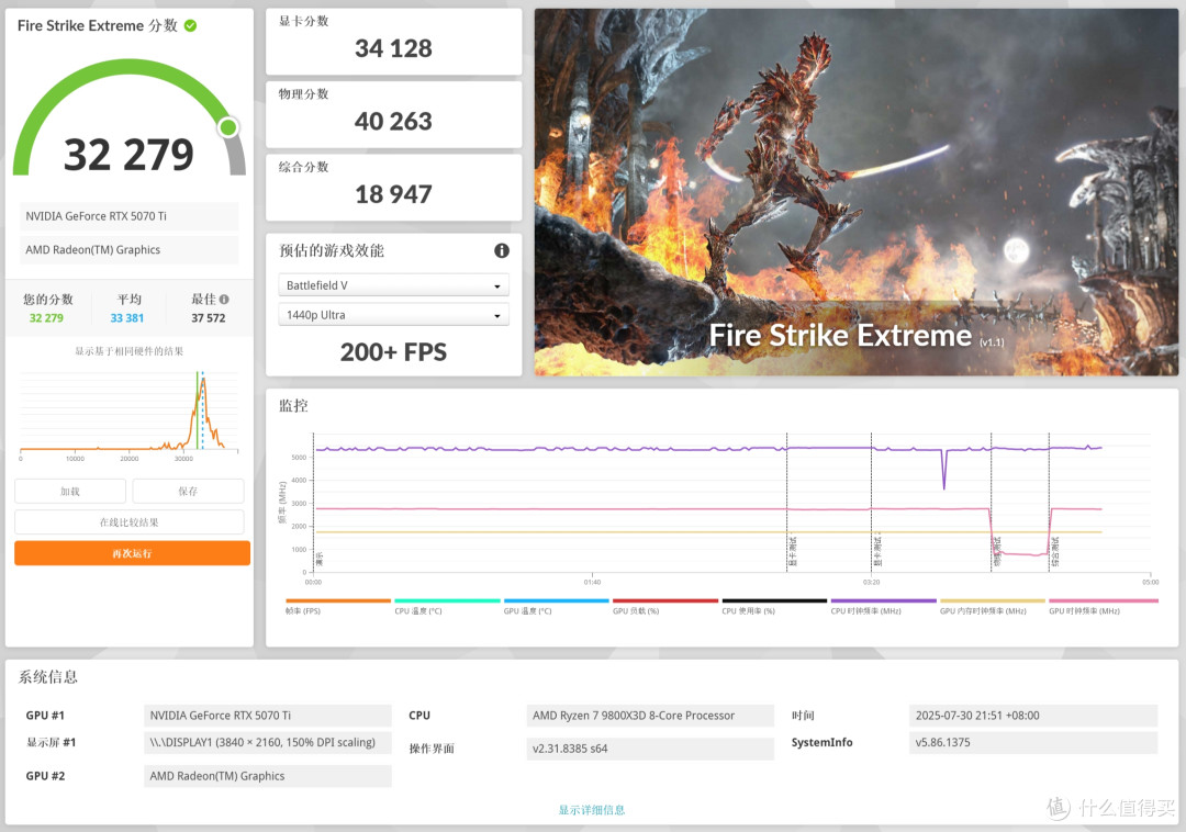 磁吸自由+纯黑美学:影驰RTX 5070 Ti 星曜 NOX OC显卡测评