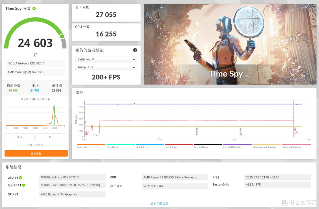 磁吸自由+纯黑美学:影驰RTX 5070 Ti 星曜 NOX OC显卡测评