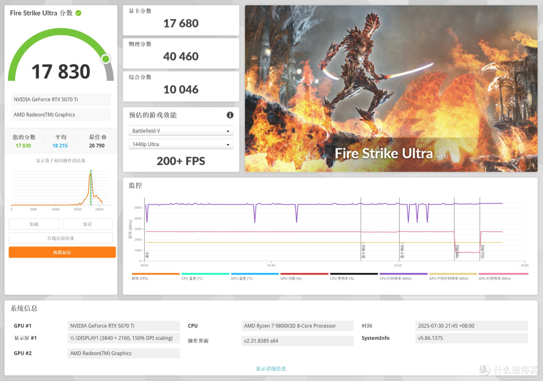 磁吸自由+纯黑美学:影驰RTX 5070 Ti 星曜 NOX OC显卡测评