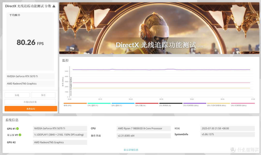 磁吸自由+纯黑美学:影驰RTX 5070 Ti 星曜 NOX OC显卡测评