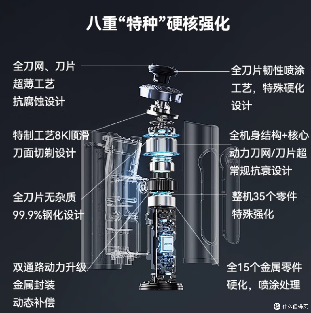净剃零死角!23000超高速,千元发烧配置,未野MAX制须刀测评