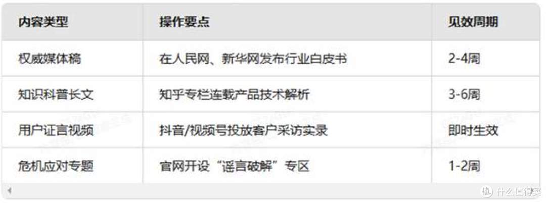 理解百度下拉联想词生成机制,从根源解决负面问题