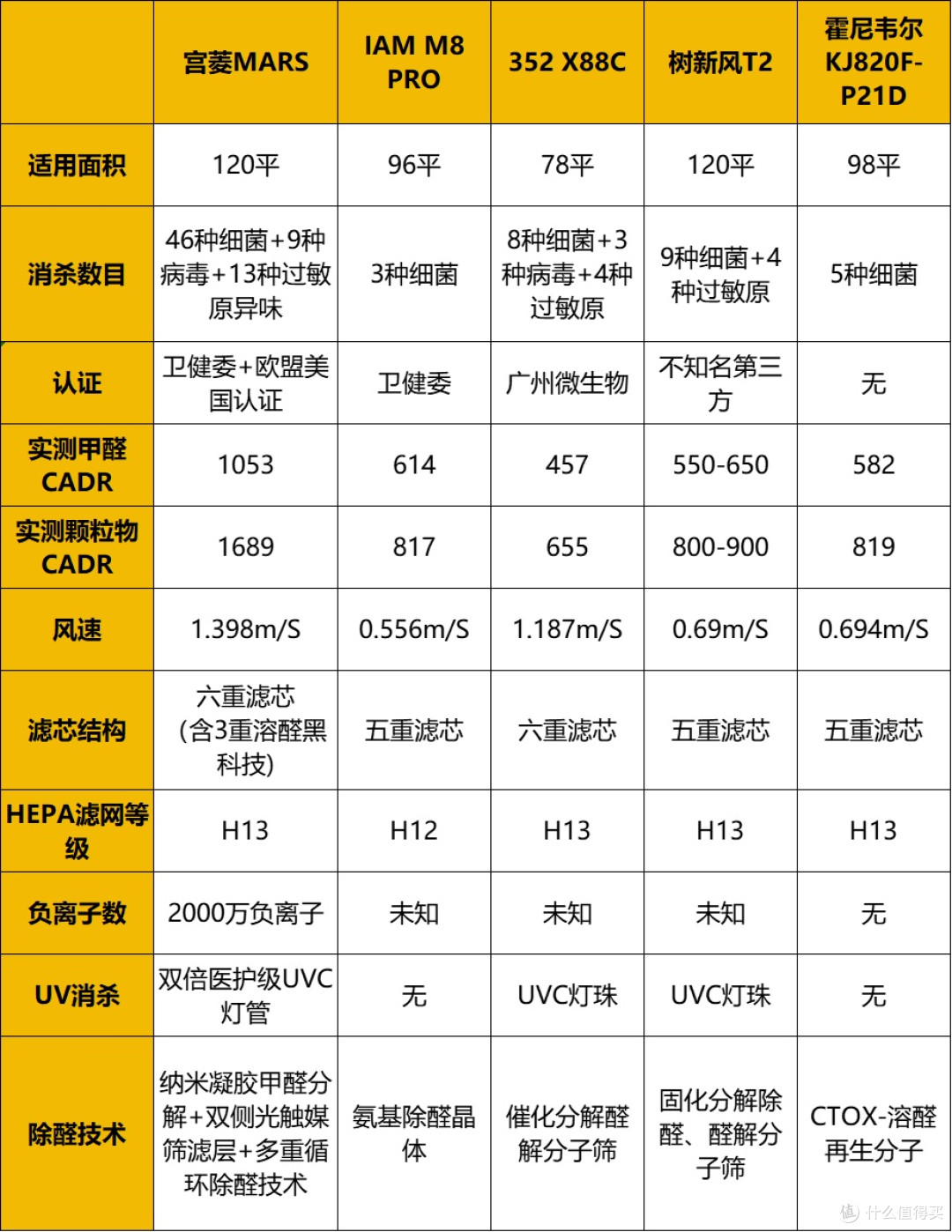 家用空气净化器怎么选择?可闭眼入的八款精品推荐