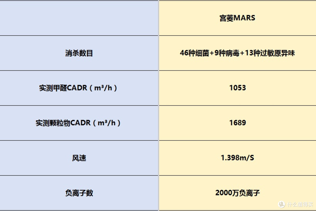 家用空气净化器怎么选择?可闭眼入的八款精品推荐