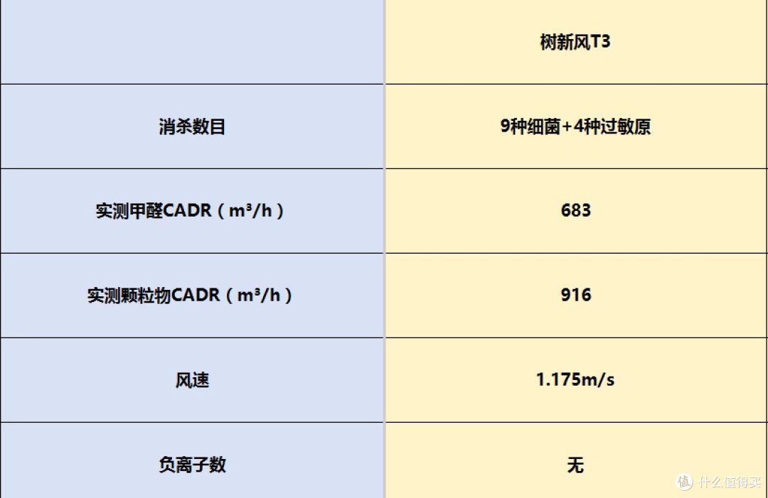 家用空气净化器怎么选择?可闭眼入的八款精品推荐