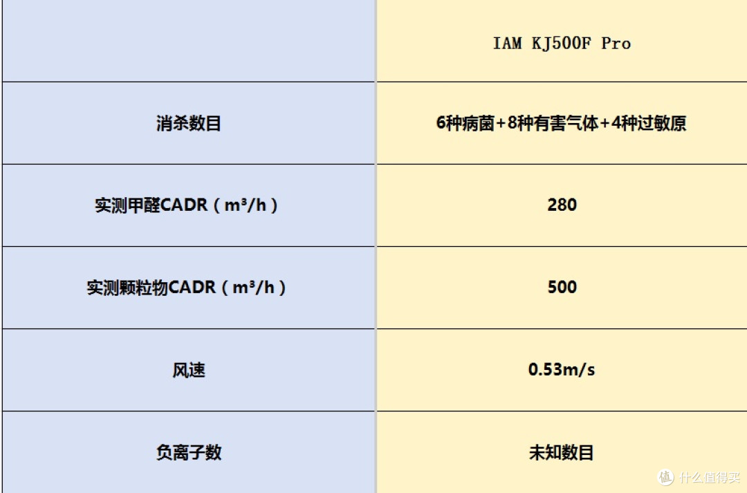 家用空气净化器怎么选择?可闭眼入的八款精品推荐