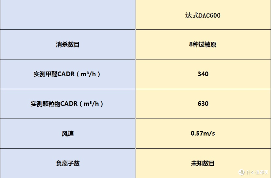 家用空气净化器怎么选择?可闭眼入的八款精品推荐