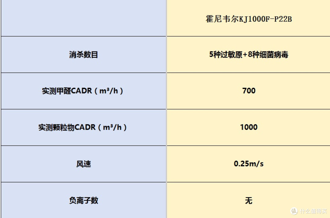 家用空气净化器怎么选择?可闭眼入的八款精品推荐