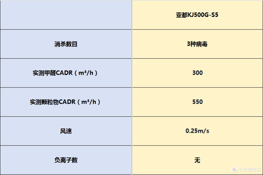 家用空气净化器怎么选择?可闭眼入的八款精品推荐