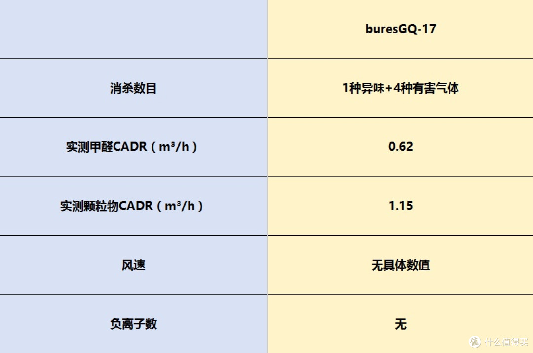 家用空气净化器怎么选择?可闭眼入的八款精品推荐