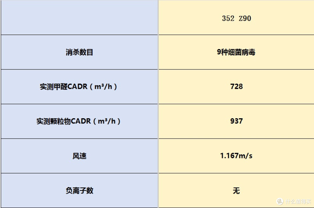 家用空气净化器怎么选择?可闭眼入的八款精品推荐