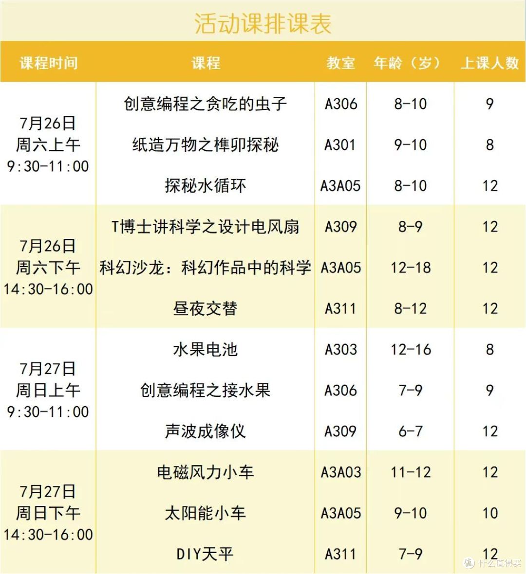 大部分免费!16个暑假遛娃去处分享