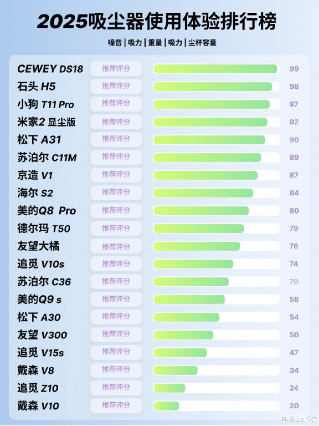 家用吸尘器哪种好?实测分享动力足防缠绕、口碑最好的家用吸尘器